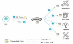 :区块链是什么？深入浅出